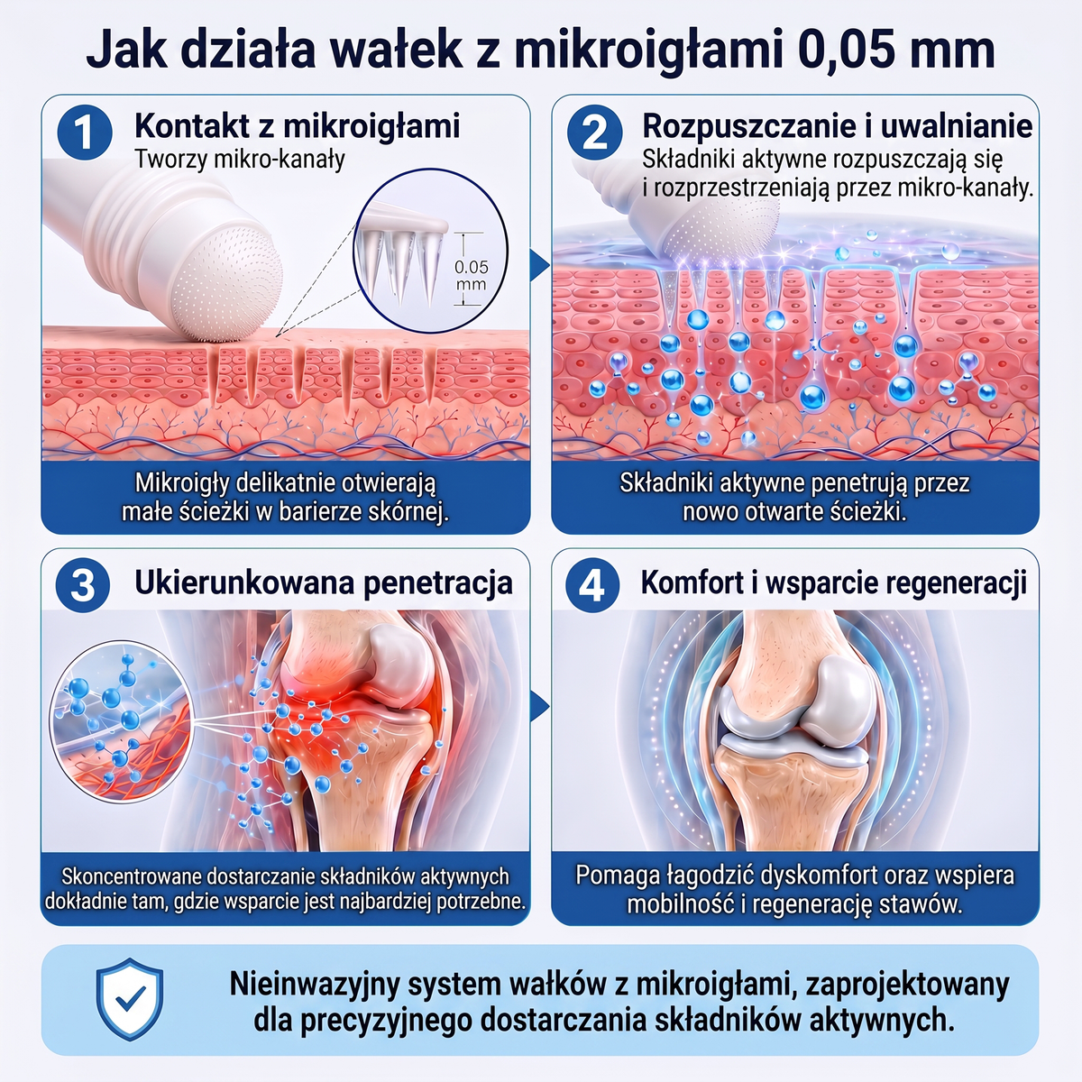 XRLXRL®🦵 ORTOPEDICKÁ REGENERAČNÁ TECHNOLÓGIA NOVEJ GENERÁCIE 0,05 mm mikroihličkový regeneračný valček na kosti a kĺby